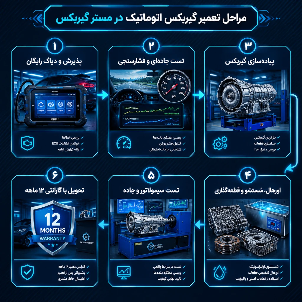 تعمیر گیربکس جیلی