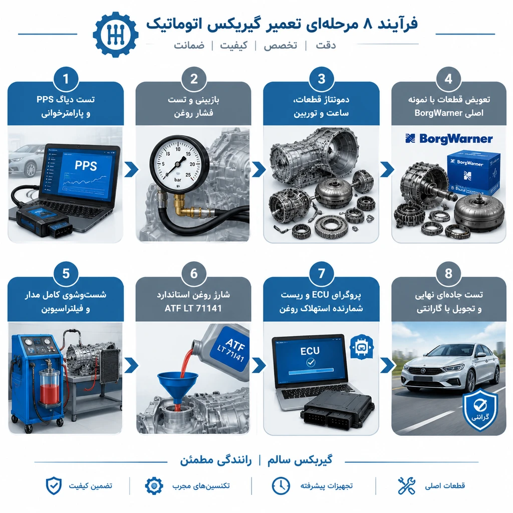 تعمیر گیربکس 206
